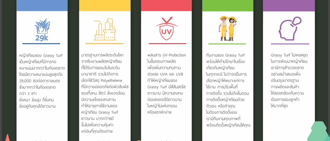 เหตุผลที่เลือก หญ้าเทียม grassy turf