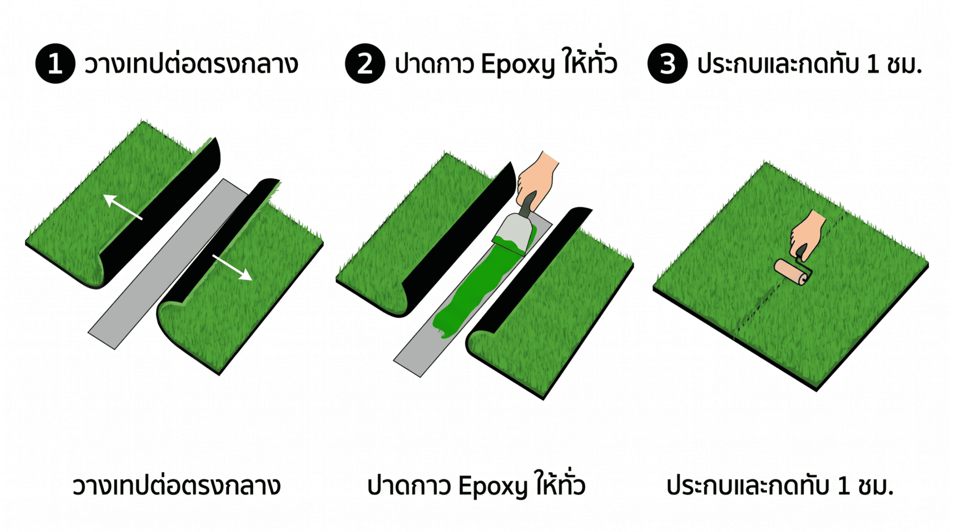 Diagram ขั้นตอนการต่อรอยหญ้าเทียม Seaming วางเทป ปาดกาว และประกบหญ้า